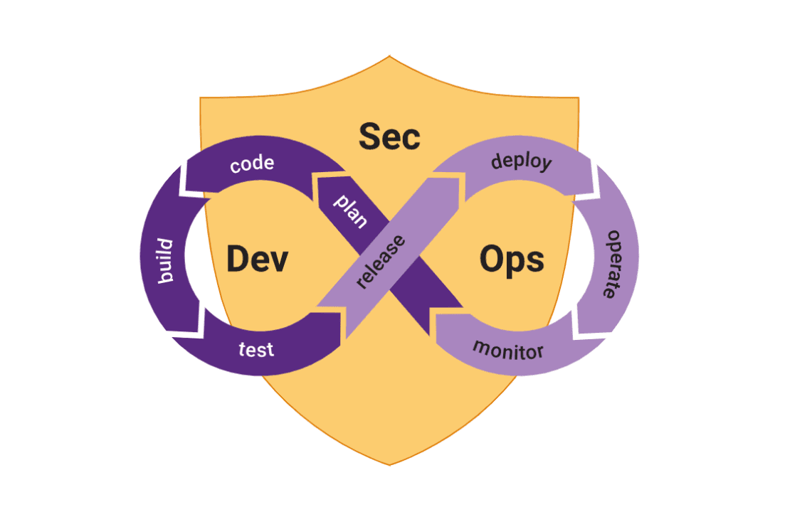 DevSecOps Essentials