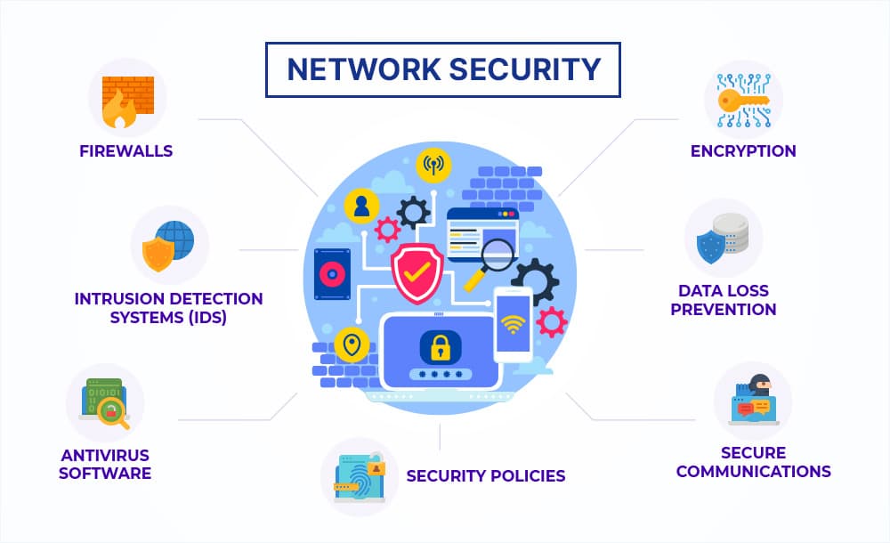 Network Security Fundamentals