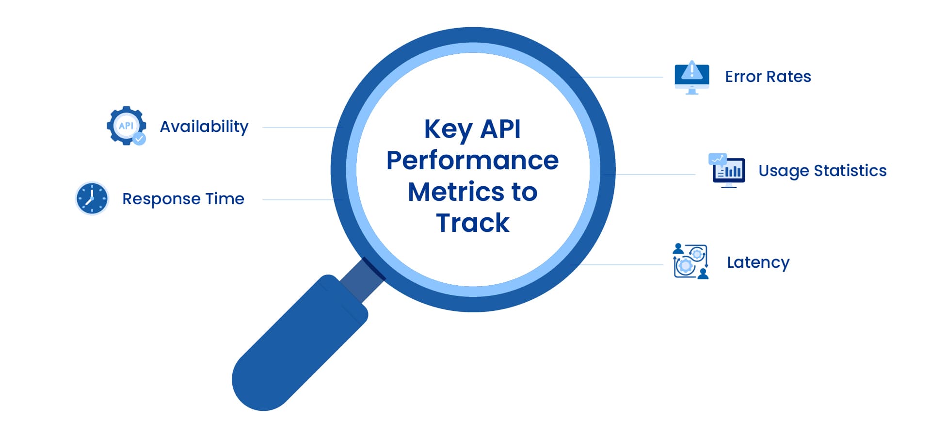 API Performance Optimization